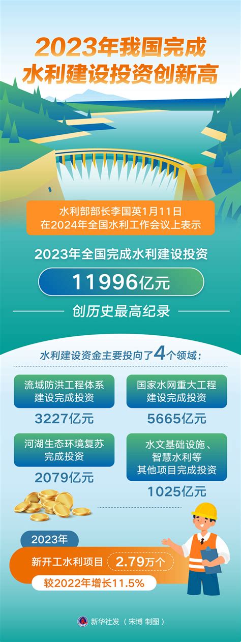 新山下水2023|2023年水利建设创历史新高 国家水网建设跑出“加速度”